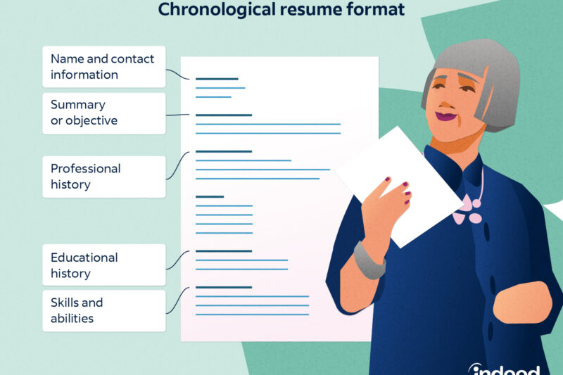 How to format your resume to make the most powerful impact